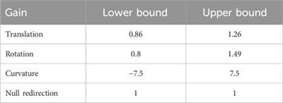 Predictive multiuser redirected walking using artificial potential fields